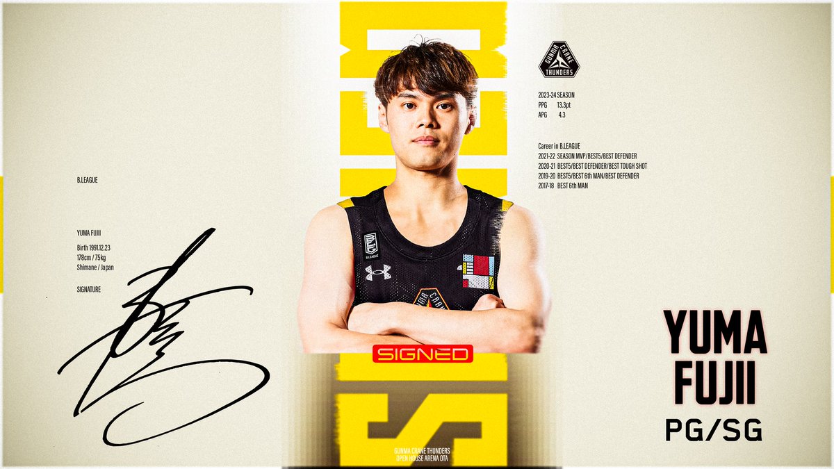 【契約合意のご報告】 この度、群馬クレインサンダーズでは、#藤井祐眞 選手とのBリーグ 2024-25シーズンの選手契約(新規)が基本合意に達しましたのでお知らせいたします。 ▼詳細•本人コメントはこちら #群馬クレインサンダーズ #Bリーグ