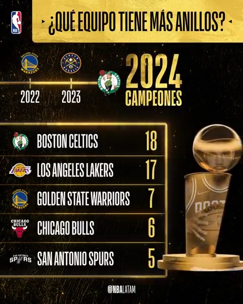 Los Boston Celtics miran a todos desde arriba ☘️ #NBAFinals