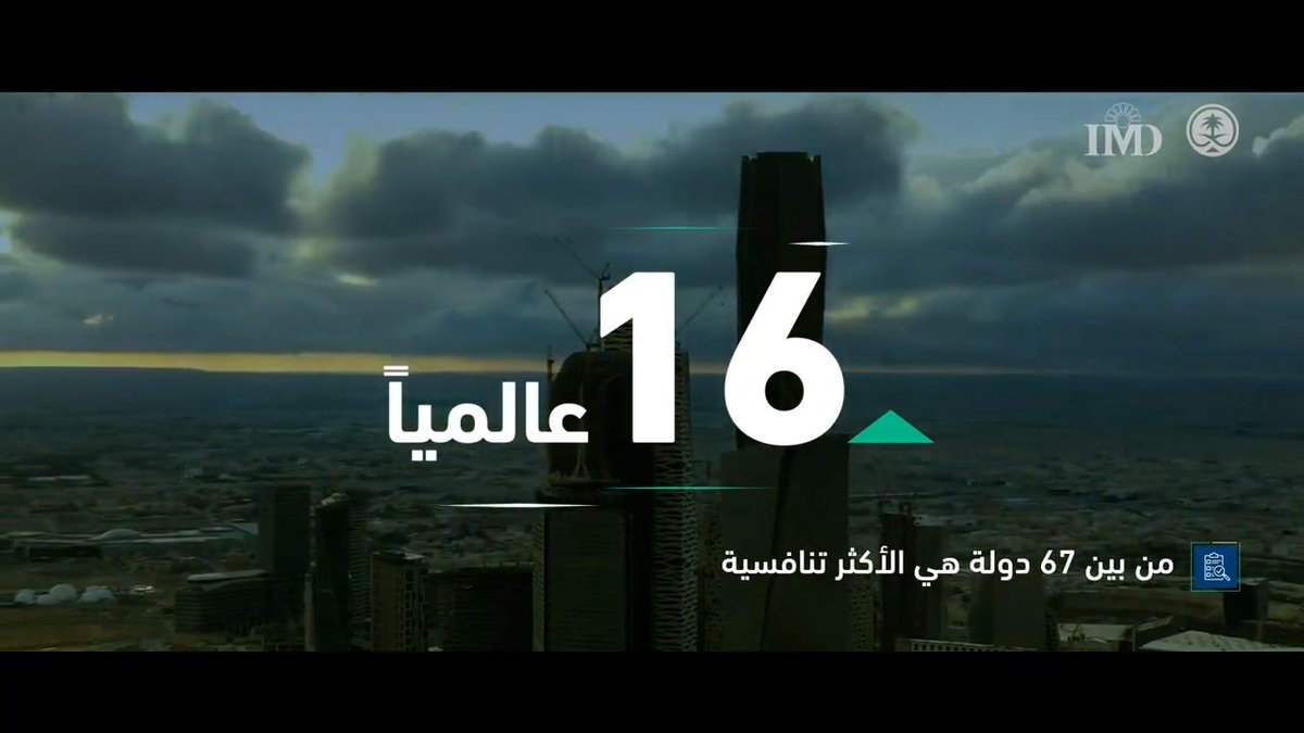 في إنجاز وطني جديد 🇸🇦.. المملكة تتقدم للعام الثالث على التوالي وتحقق المركز (16) عالمياً ضمن الدول الأكثر تنافسية في تقرير #الكتاب_السنوي_للتنافسية_العالمية (IMD) 2024م.