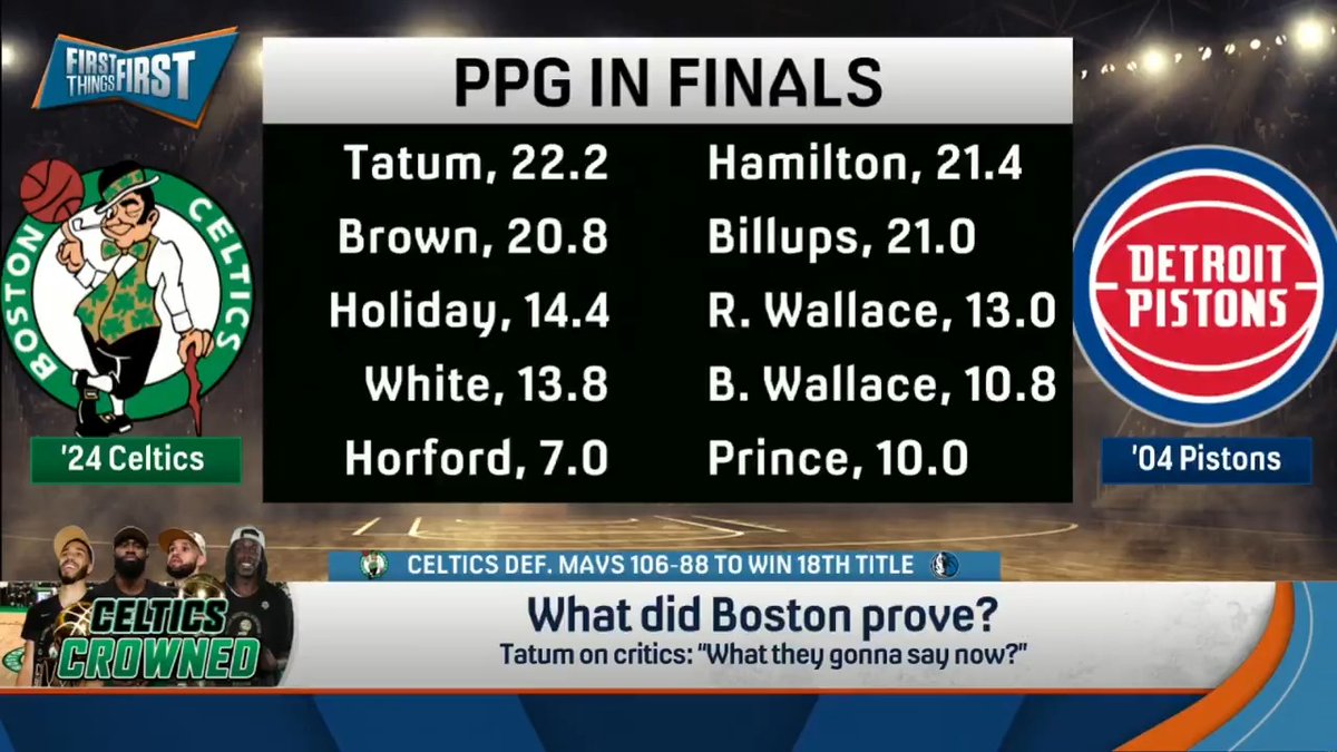 "I overemphasized the importance of how good their best was, and underemphasized the importance of their 1-5." — nick wright on how the Boston Celtics proved him wrong by winning the NBA Finals:
