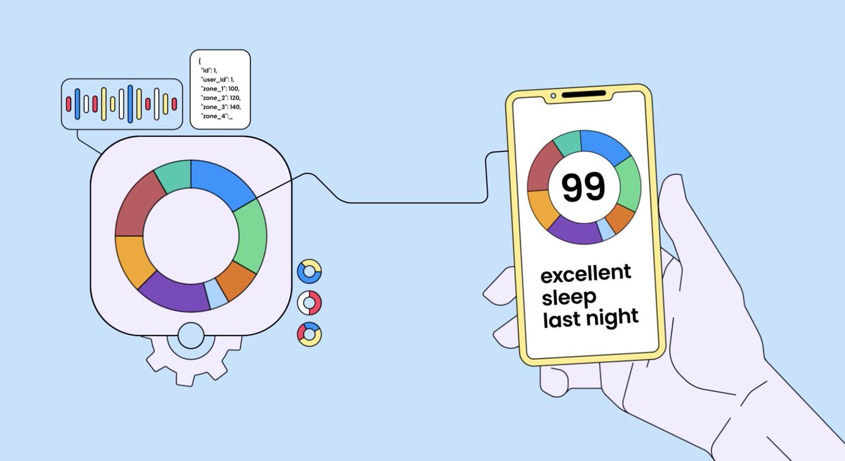 We are launching today Health Scores: the easiest way for developers to integrate and display scores such as Sleep, Stress, Heart Health, Training Load, and more. The first available feature is the Sleep Score. It analyzes various aspects of a user’s sleep, including REM, Deep, Light, and Awake stages, along with HRV, RHR, respiration, and body temperature, to provide a comprehensive sleep assessment. As a Developer, you can easily customize this and create a proprietary model using a simple drag-and-drop interface. You can assign different weights to various metrics to tailor the scores. Scores coming soon: - Heart Health - Stress - Training - Recovery