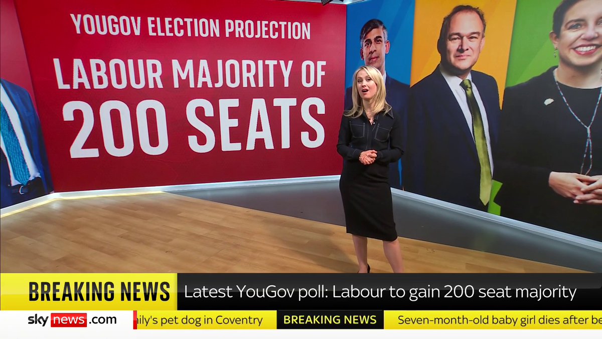 🚨 Labour on course to win its biggest EVER majority of 200 seats 🚨 Conservatives projected to have their lowest EVER number of MPs 🚨 A whopping 67 seats projected for Lib Dems, 5 Reform, 2 Green The latest YouGov MRP with me & Sam Coates Sky 👇