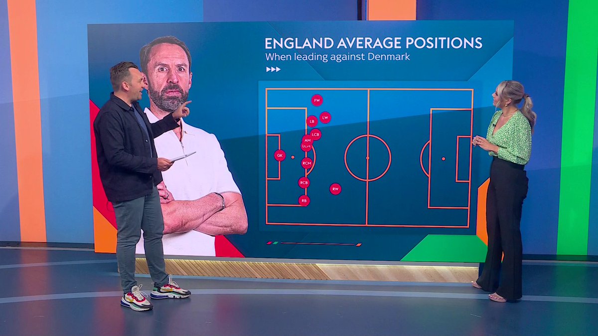 The average positions of England players during the 15 minutes they were leading against Denmark...