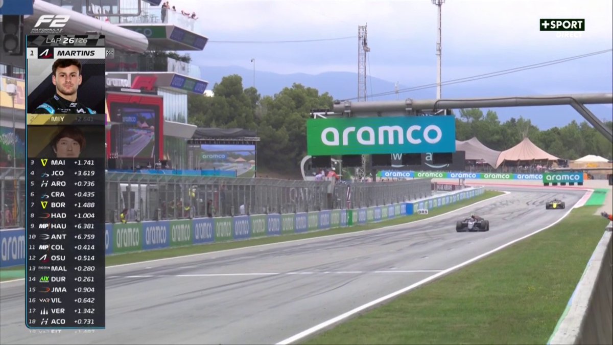 VICTOIRE DE VICTOR MARTINS 🇫🇷🏆 2e victoire en #F2 pour le Français ! Après la pénalité de Miyata, il devance Maini et Correa. Le leader du championnat Paul Aron est 4e, Isack Hadjar 7e. #SpanishGP