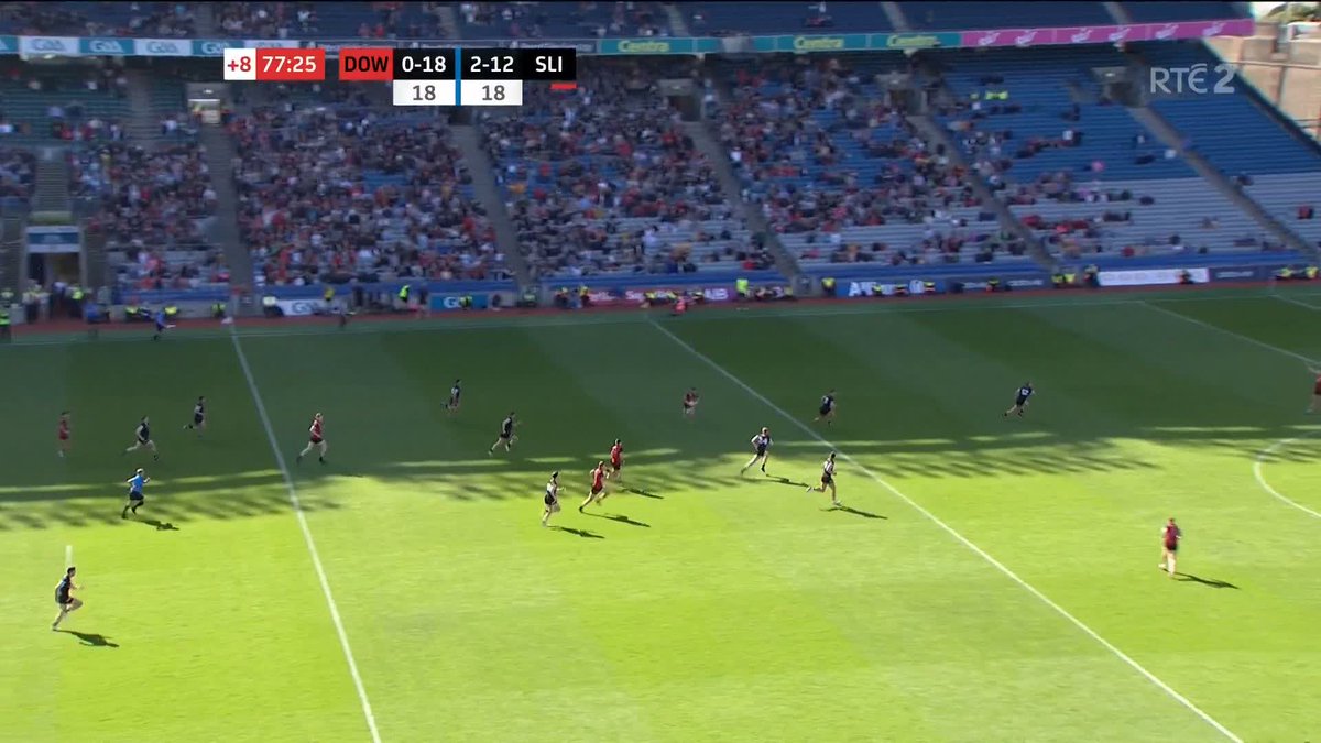 Serious quality on show in the Tailteann Cup semi-final, Down 0-18 to 2-12 Sligo - extra-time next. Sligo's Eddie McGuinness produced one of the finest blocks you'll ever see in Championship Football. Full length, last minute, stops a certain winner. #GAA