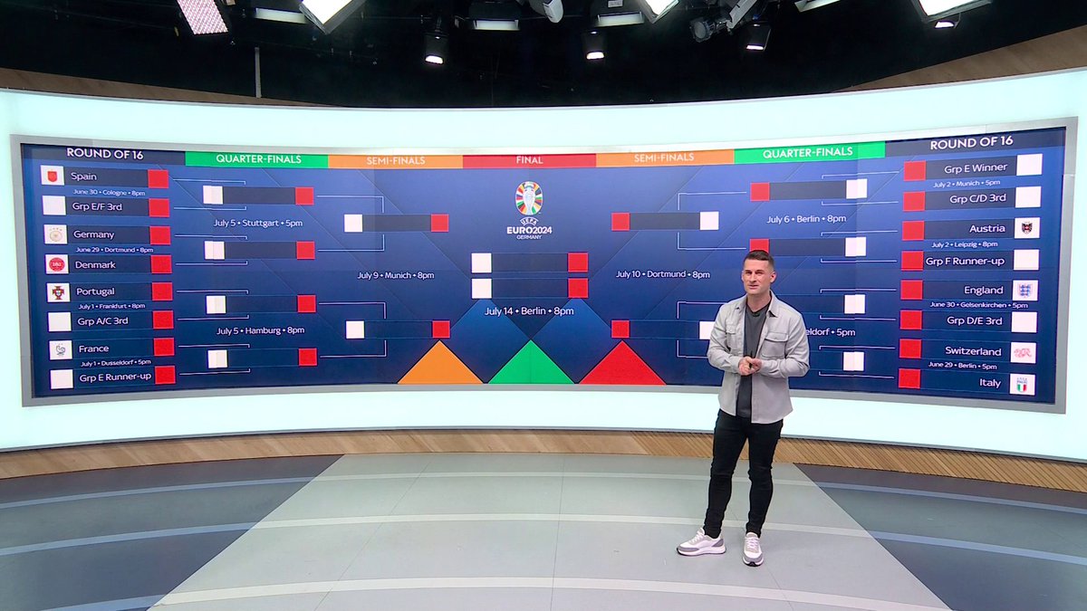 Who will England face on their route to the final? ⚽💭