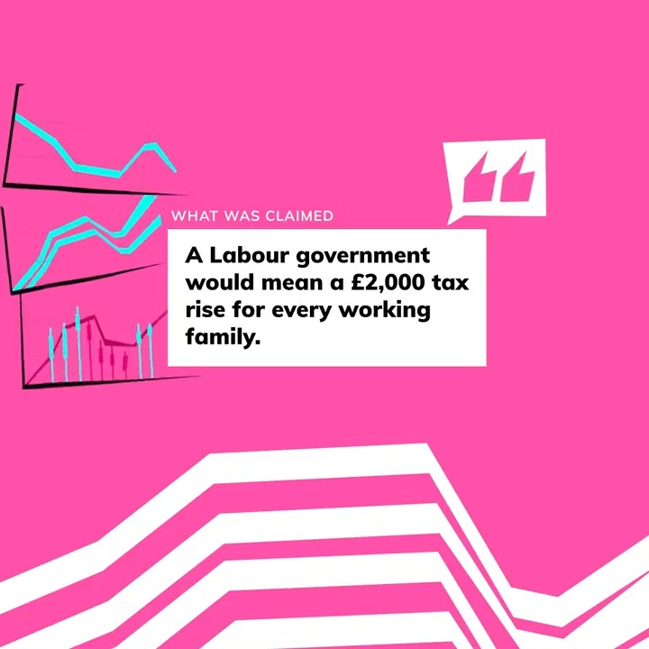 The claim that families face a £2,000 tax rise under Labour is misleading. 👇 Our full fact check looks at: ❓Where the figure comes from ❓Whether it’s based on Treasury costings #BBCDebate #GE24