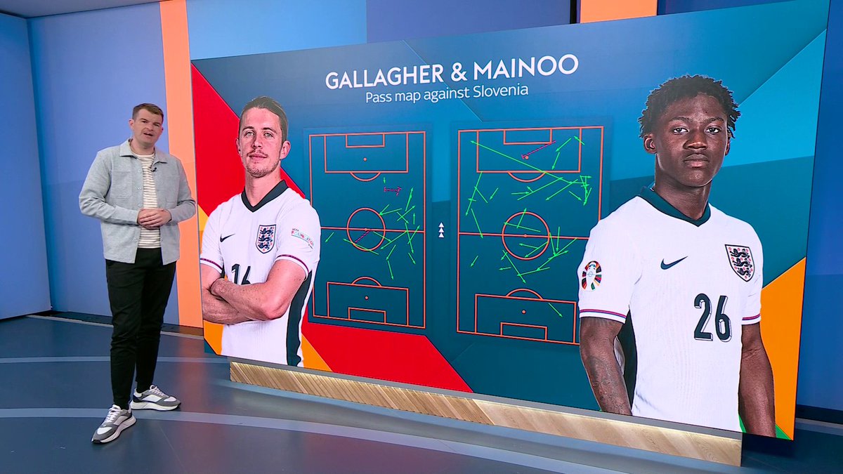 Conor Gallagher vs Kobbie Mainoo's pass map against Slovenia. The difference is night and day, LOL. Like Scholes said, "Mainoo will make you play".