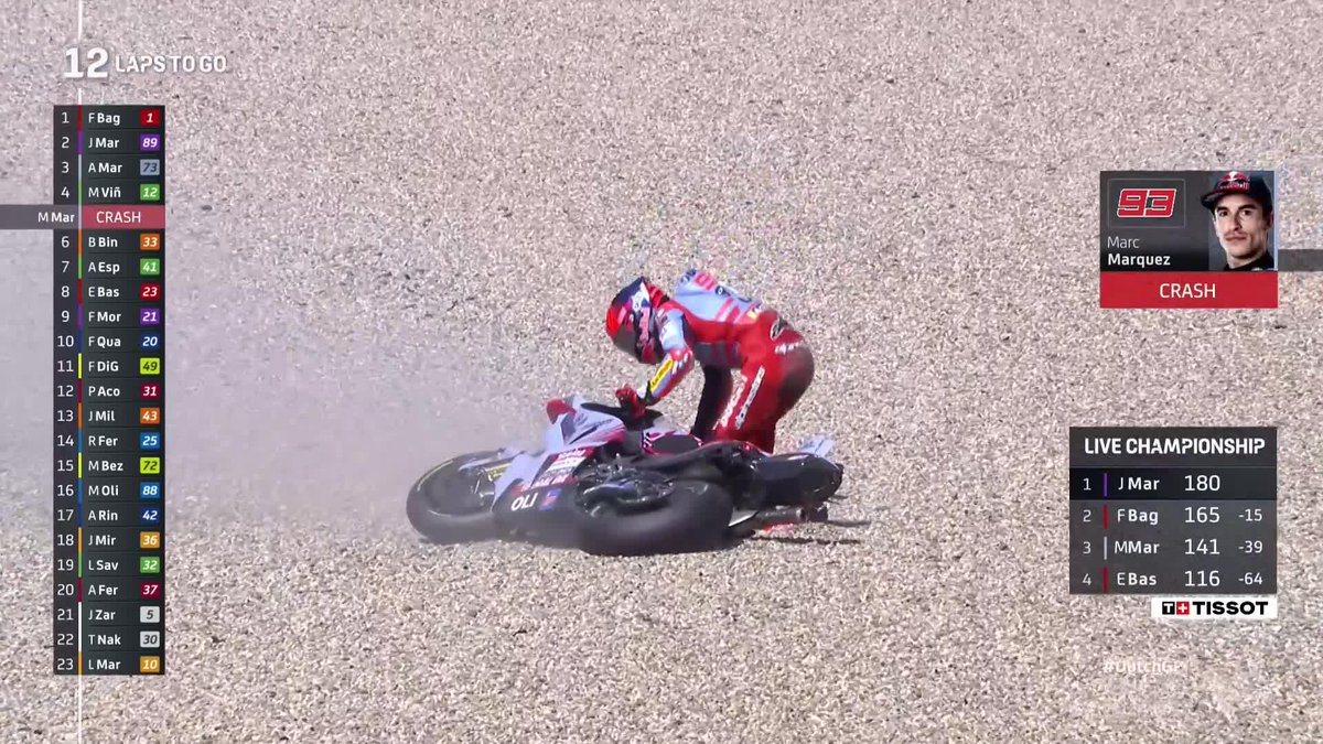 Drama on lap 2 of the #TissotSprint! 😱 Marc Márquez has gone down at Turn 2 💥 #DutchGP 🇳🇱