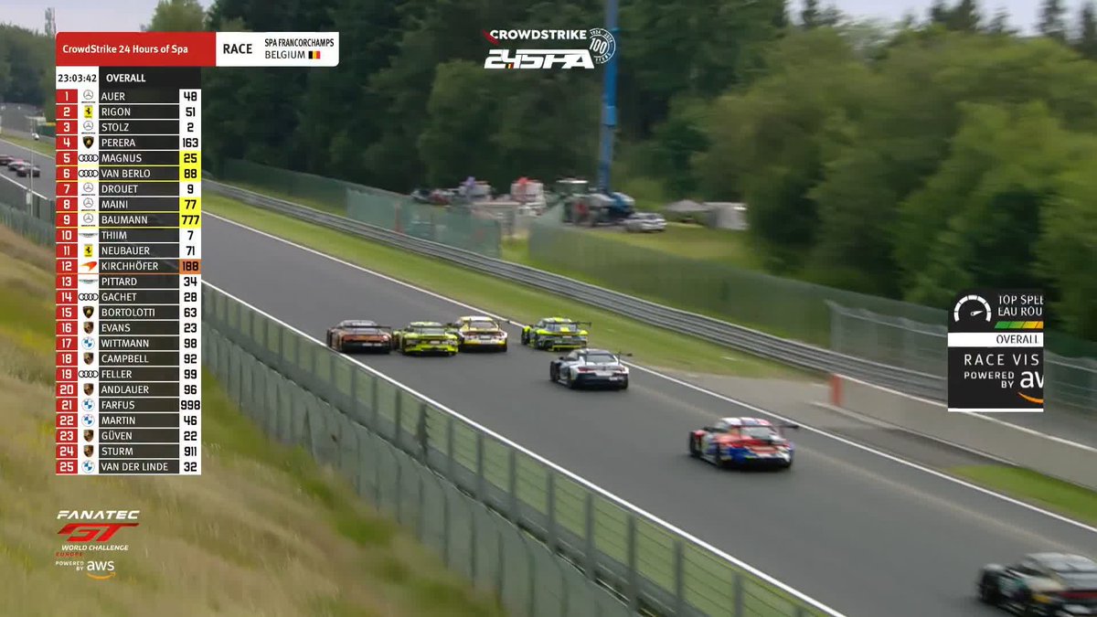 Four-wide down Kemmel! #IGTC | #Spa24H 💯