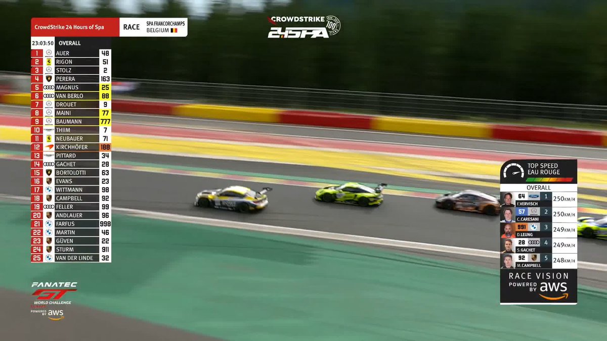We are one hour into a 24* hour race