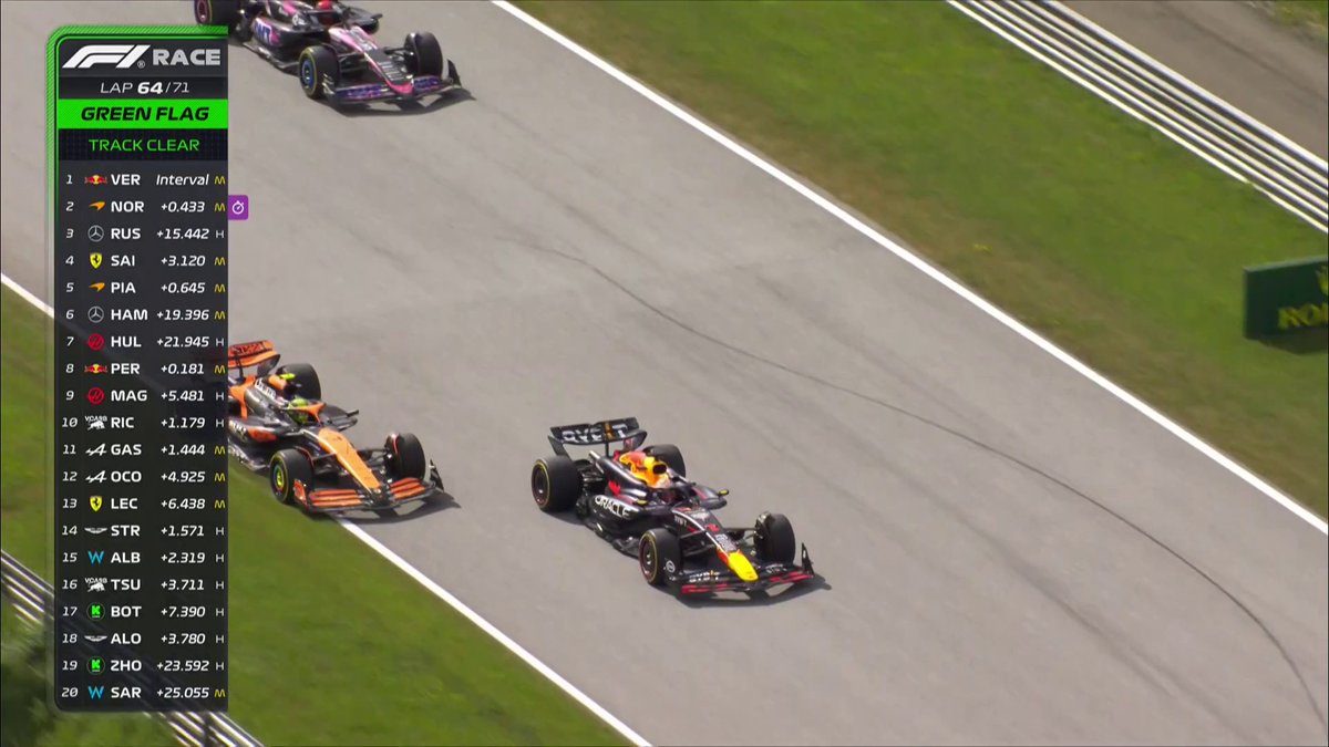 "THIS RACE HAS BEEN TURNED ON IT'S HEAD!!!" VERSTAPPEN AND NORRIS COLLIDE 😲