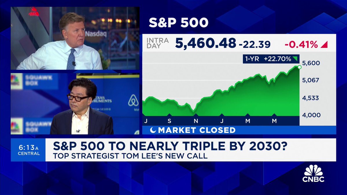 Tom Lee just said on CNBC he expects the S&amp;P 500 to hit 5,800 by the end of the year “I think the end of this year will be a day of reckoning for those who are sitting on cash, earning 5%” - Tom Lee