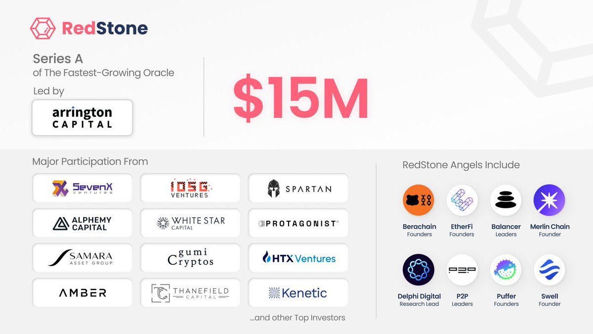 RedStone is excited to announce a $15M Series A fundraising round, led by Arrington Capital to expand its Modular Oracle product ♦️🧵