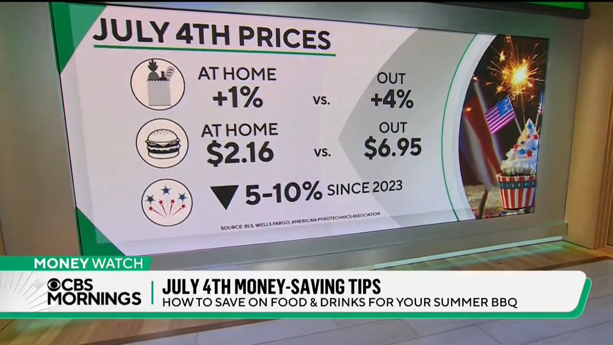 How much are consumers paying for typical July 4 staples? Americans are expected to spend $9.4 billion to celebrate America’s birthday. Here’s how you can save.