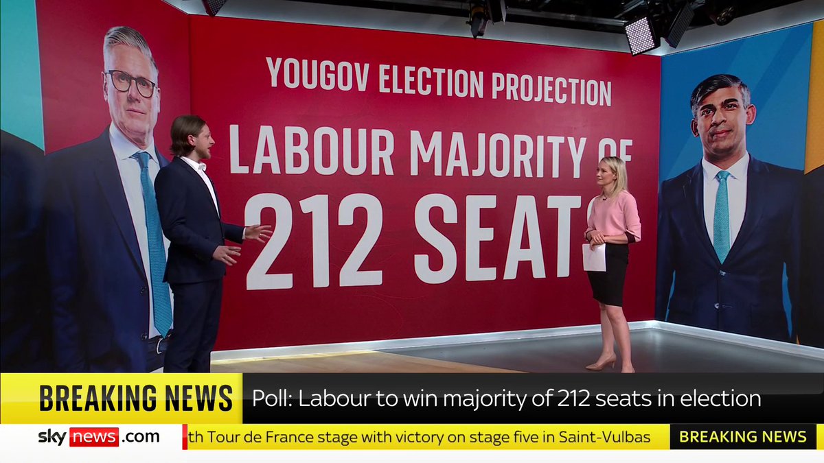 "What we're seeing before us now is something which has never happened in British political history." Patrick English talks to Sophy Ridge about the final YouGov poll before Thursday's election, which projects a landslide victory for Labour. Latest 🔗