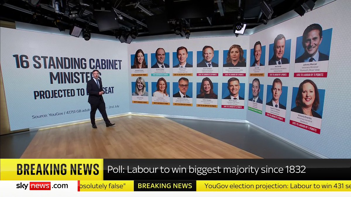 Please check your VOTER ID tonight Sam Coates lists 16 Cabinet ministers likely to lose their seats inc Mercer Since 1970 only 14 in total have lost their seats including Portillo Tomorrow we will MAKE HISTORY Vote tactically