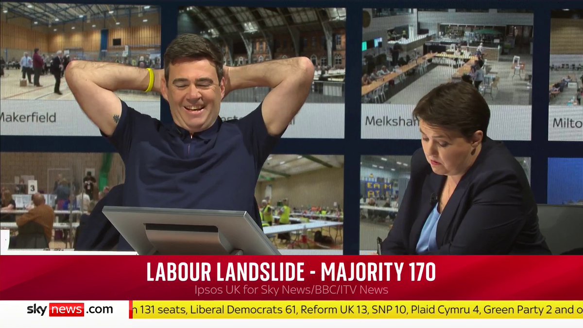 Watch moment Manchester's mayor Andy Burnham sees the exit poll for the first time 📺 Sky 501, Virgin 602, Freeview 233 and YouTube