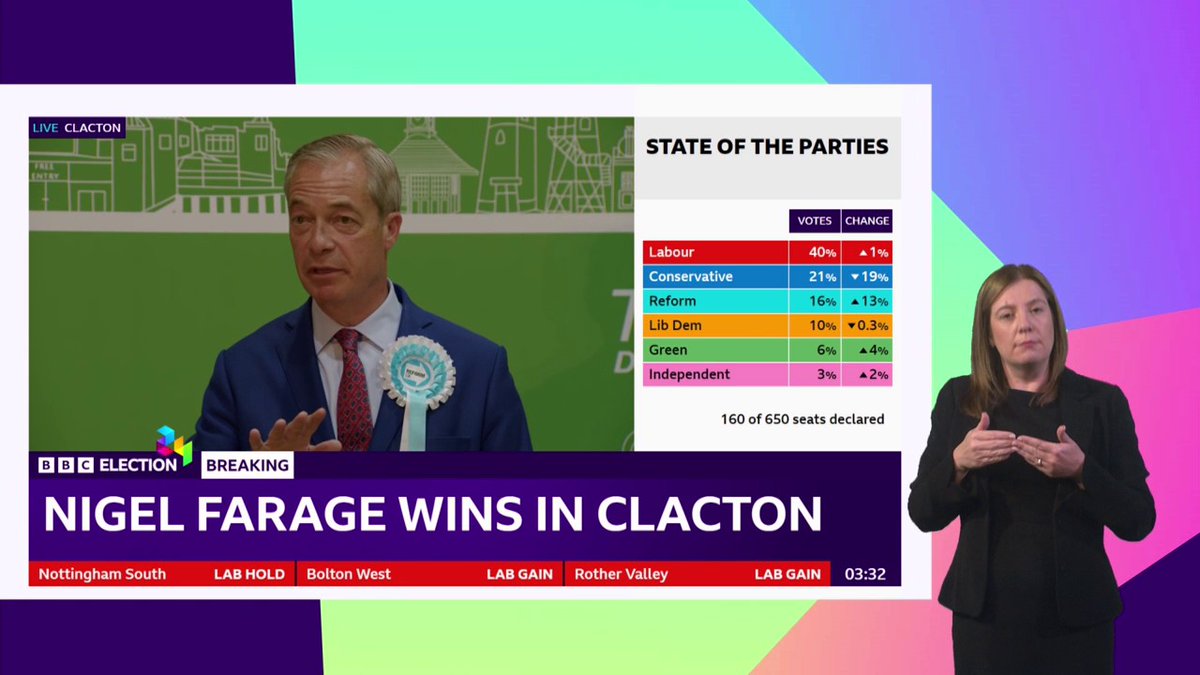 "This is just the first step of something that is going to stun all of you" Reform UK leader Nigel Farage celebrates his win in Clacton, as he becomes an MP for the first time at the eighth attempt #BBCElection live