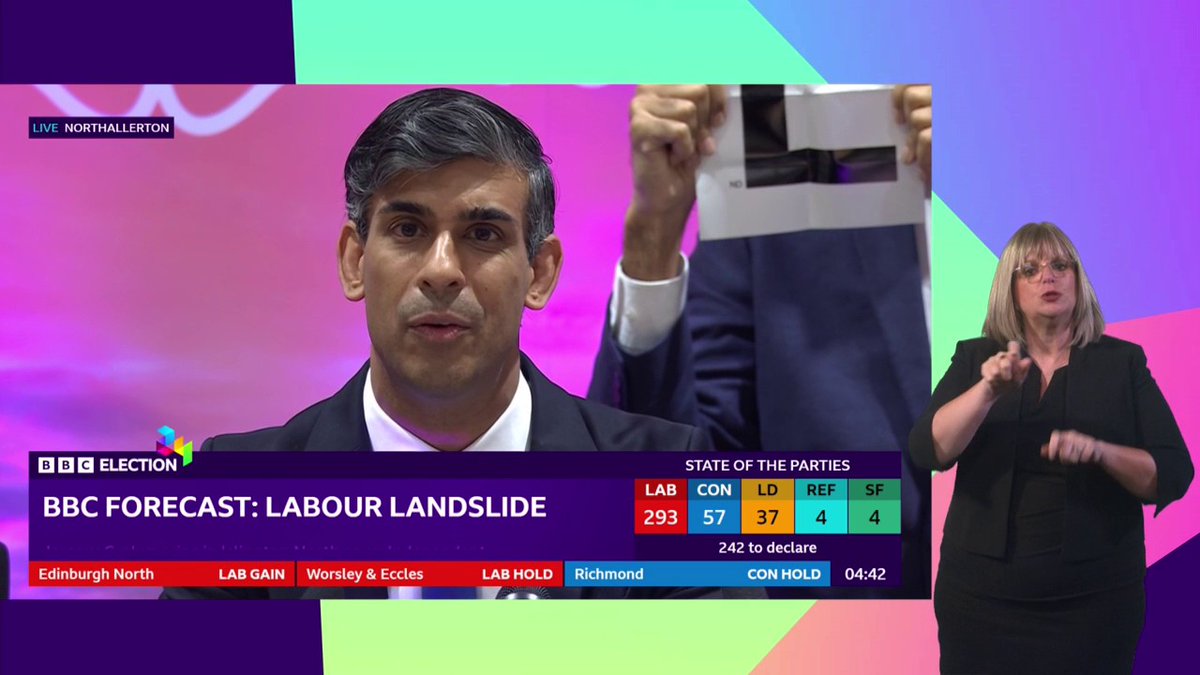 “The Labour Party has won this general election and I have called Keir Starmer to congratulate him” PM Rishi Sunak holds his seat in Richmond and Northallerton but says he takes responsibility for Conservatives losing the election #BBCElection live