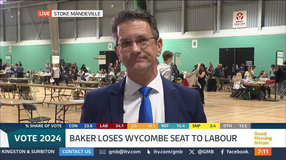 'At last I'm free' Steve Baker loses his Conservative Wycombe seat to Labour and questions who got it wrong.