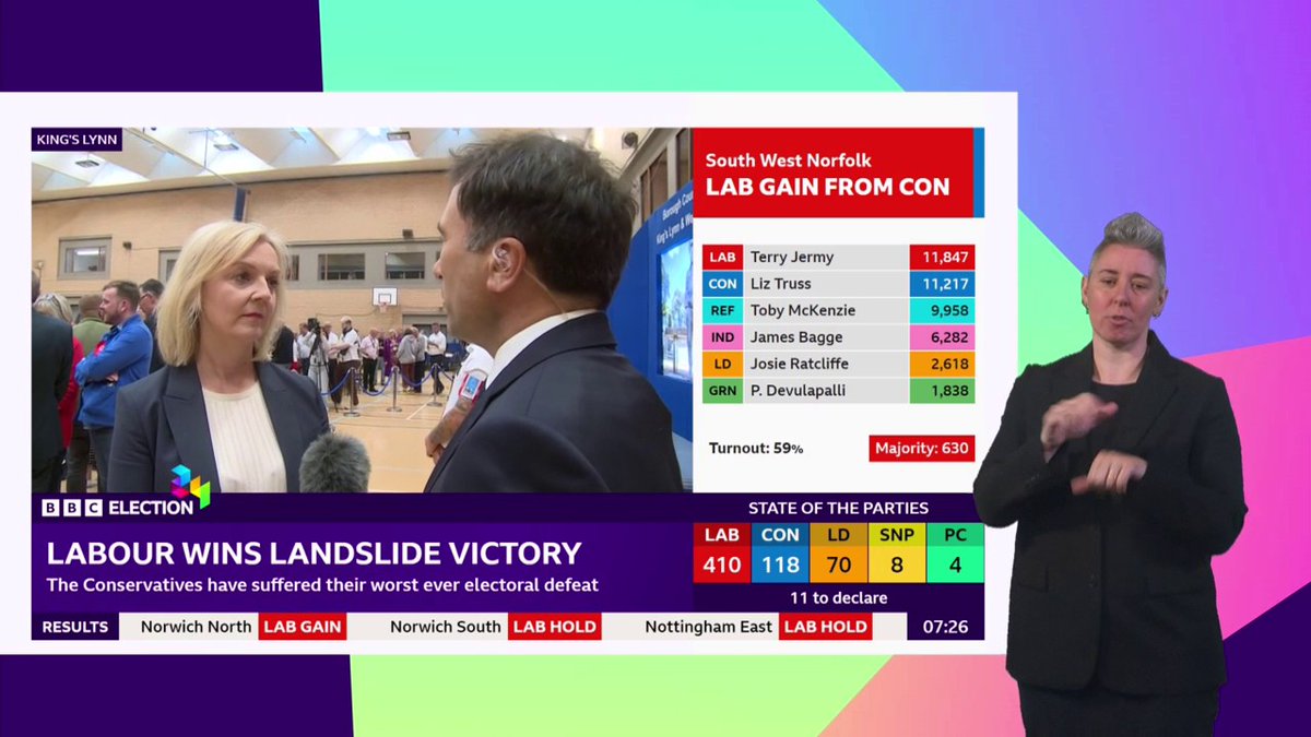"I've got a lot to think about" Former PM Liz Truss reacts after losing her South West Norfolk seat to Labour #BBCElection live