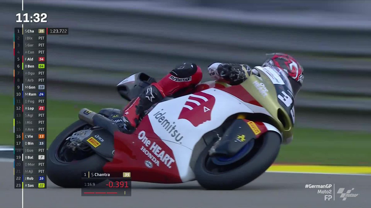 Coming out swinging! 💪 Somkiat chantra improves his time by just about 3 tenths 🔥 #GermanGP 🇩🇪