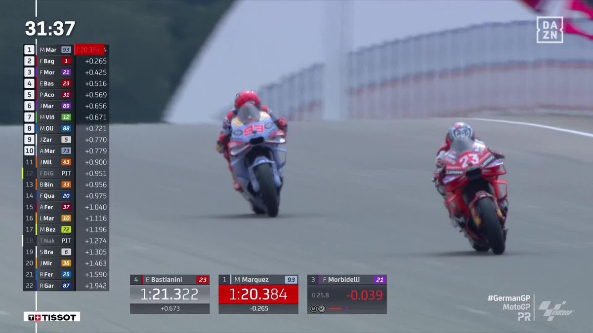 Caída a 190km/h, cuerpo magullado, visita al centro médico... Pero vuelvo a pista y me pongo primero porque soy MARC MÁRQUEZ. #GermanGP 🇩🇪 #MotoGP 🏁