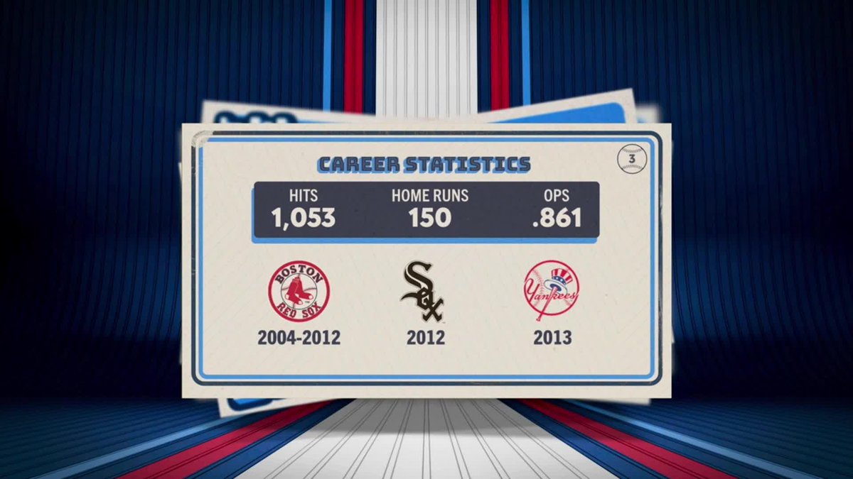 Can you Name that Yankee⁉️