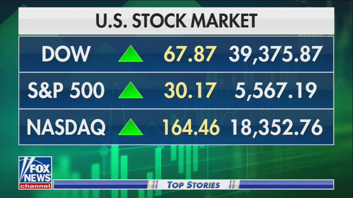 Fox: The S&P and Nasdaq just finished at the highest level ever recorded in history