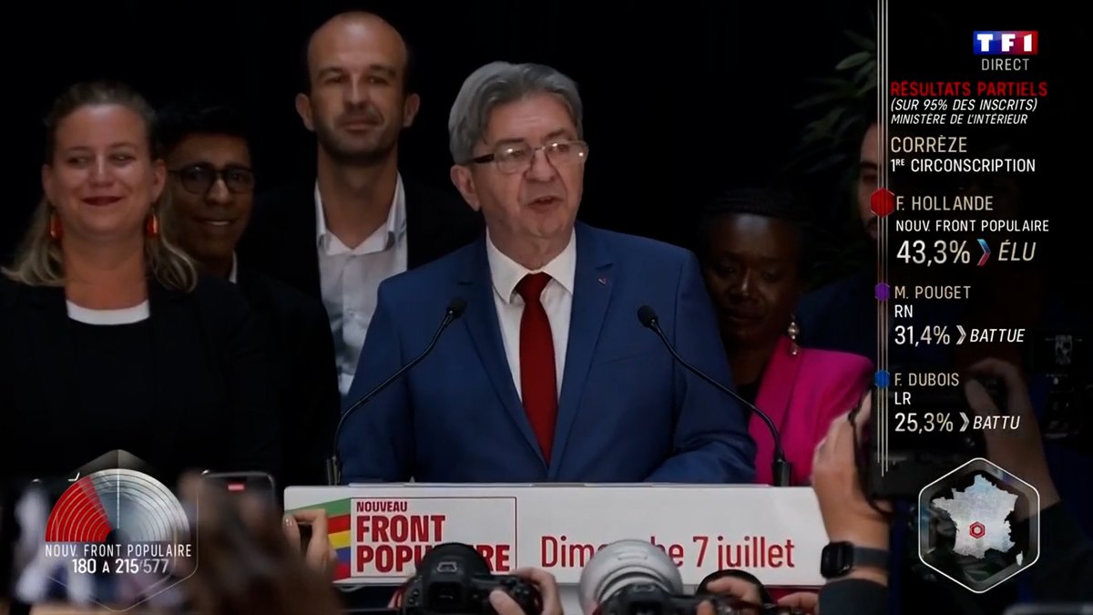 Nous avons arraché un résultat qu'on nous disait impossible. Notre peuple a clairement refusé la solution du pire pour lui. Le RN est loin de la majorité absolue que certains lui prédisaient. C'est un immense soulagement pour la Nouvelle France. #ElectionsLegislatives2024