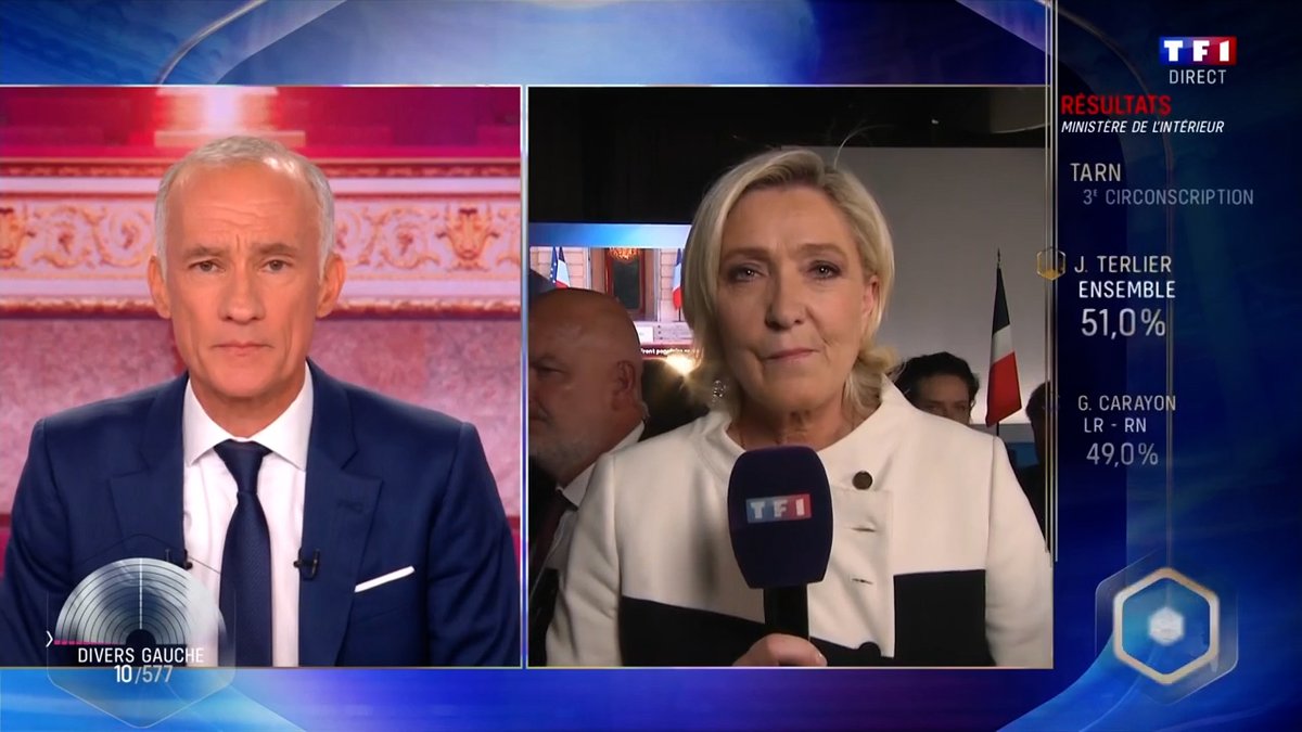 Nous doublons notre nombre de députés. Nous sommes en progression face à une coalition de l'ensemble des mouvements allant de LR jusqu'à la France insoumise. La marée continue de monter et notre victoire n'est aujourd'hui que différée.