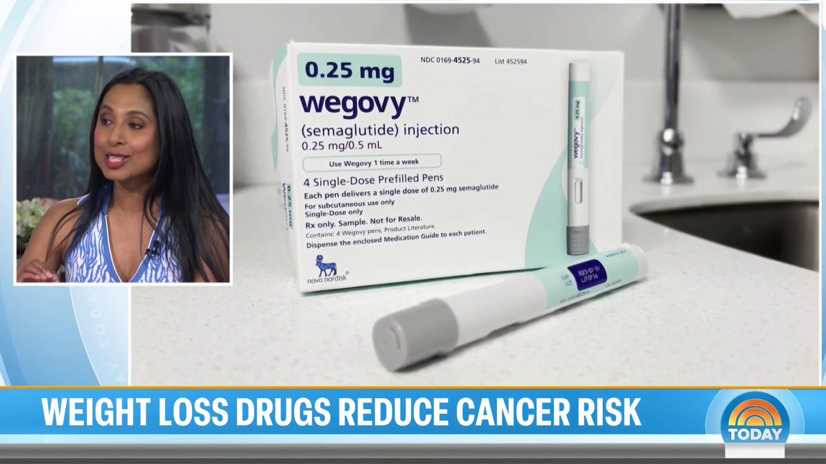 A new study is showing that the new class of weight loss drugs like Ozempic and Wegovy may help lower the risk of 10 different obesity-related cancers. Dr. Roshini Raj breaks down the findings.