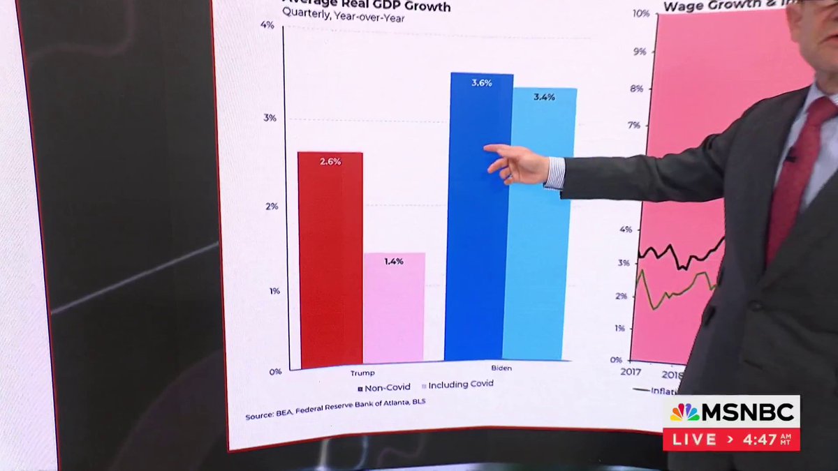 "Not only did [Trump] not have the greatest economy ever, he didn't even have the greatest economy of the last two presidents." -Steven Rattner