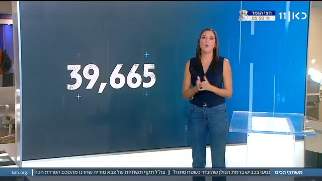 39,665 ש"ח - זה השכר החודשי של רב העיר באר שבע: אחיינו של יו"ר ש"ס "הומלך" לתפקיד בלווית אביו בידי הרב הראשי היוצא, שהוא בנו של מנהיגה הרוחני של ש״ס וקשור ל"מומלך״ בנישואים. השכר על הג'וב: כ-40 אלף ש"ח. תהיתם איך זה יראה אם חוק הרבנים יעבור? Liel Kyzer || ליאל קייזר #משחקי_הכיס #המספרהיומי