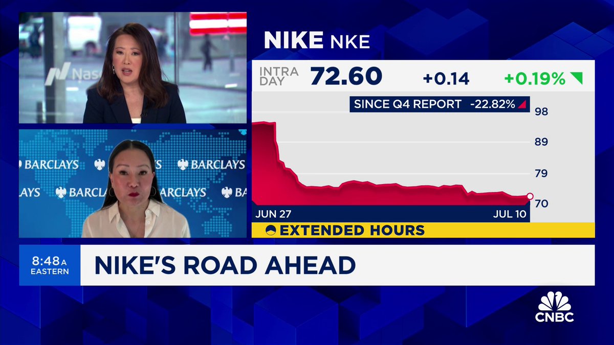 Barclays analyst Adrienne Yih cites increased strategic uncertainty at $NKE for her recent stock downgrade. Nike recently cut full-year guidance and said it expects sales to drop 10% in the current quarter