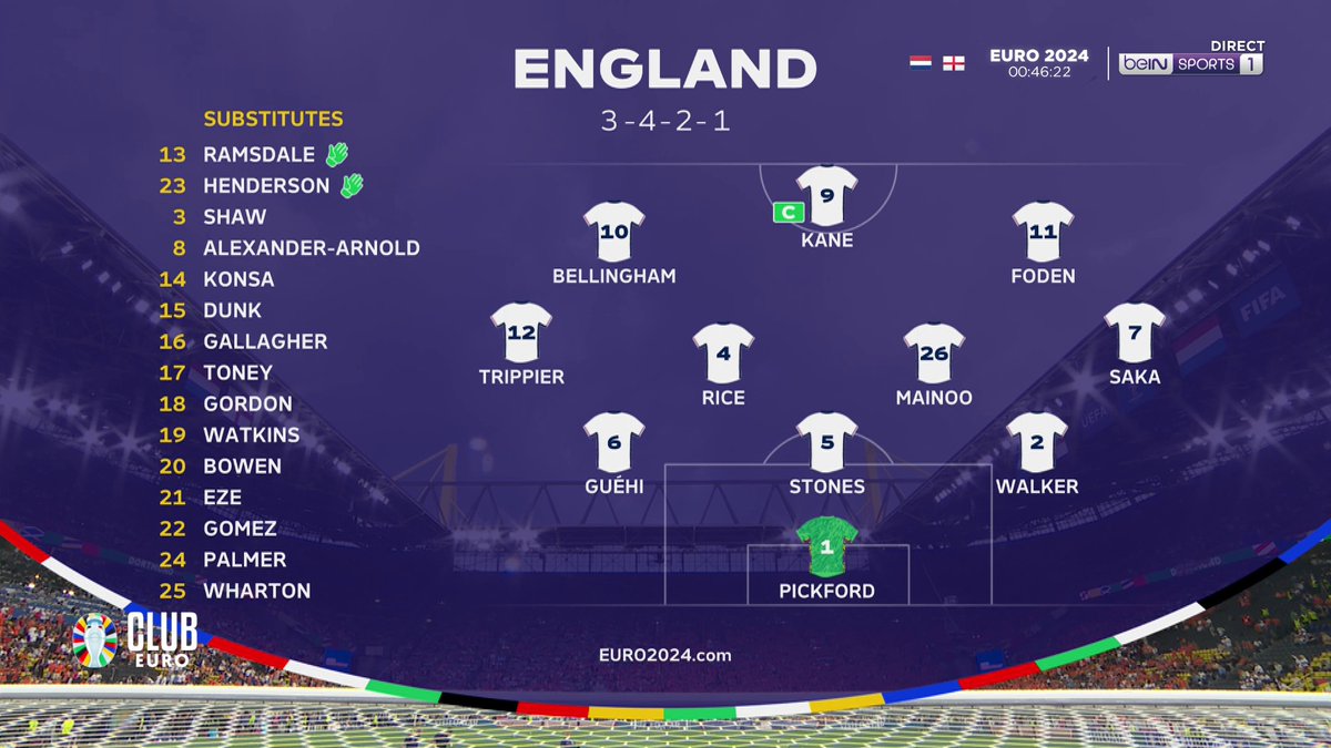 🏆 #ClubEuro 🤔 Découvrez la composition de l'Angleterre ! Pas de surprise dans le 11 de Gareth Southgate ! 🏴 #Euro2024 #beINEURO2024 #NEDENG