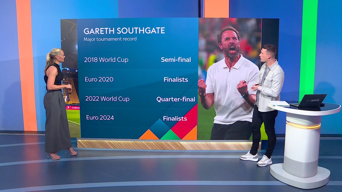 Gareth Southgate's record as England manager at major tournaments 🏴󠁧󠁢󠁥󠁮󠁧󠁿