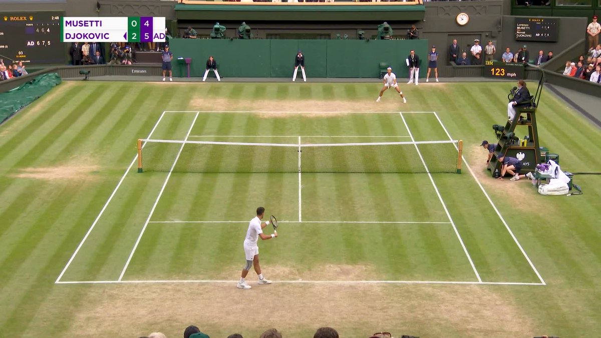 Novak Djokovic is a #Wimbledon finalist once again 🇷🇸 The 7-time champion defeats Lorenzo Musetti 6-4, 7-6(2), 6-4 #Wimbledon