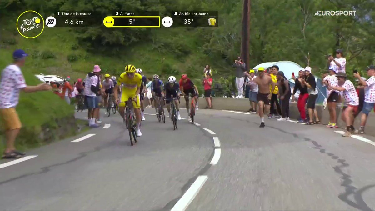 According to Strava, Tadej Pogacar reached a max speed of 35.4 km/h during his brutal attack on Pla d'Adet and he climbed for 1 minute at 27 km/h on a 9% gradient. 🚀 Insane acceleration, nobody has an answer to that. #TDF2024