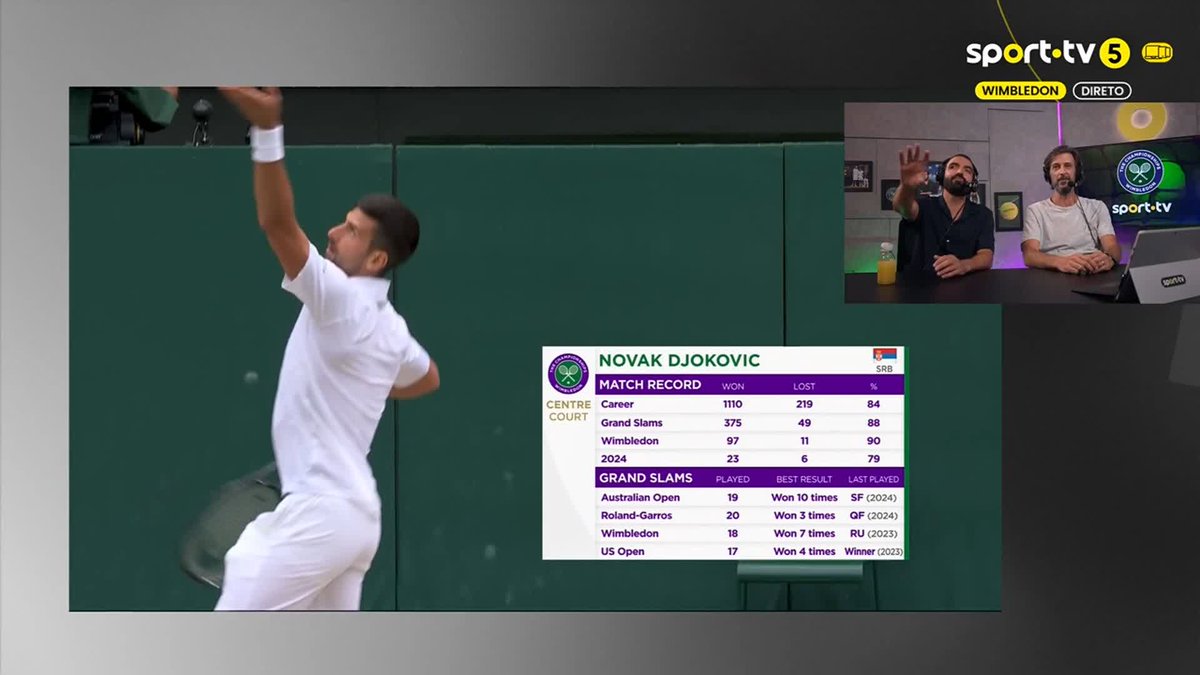 Prioridades, certo? 😂 #sporttvportugal #TENISnasporttv #Wimbledon