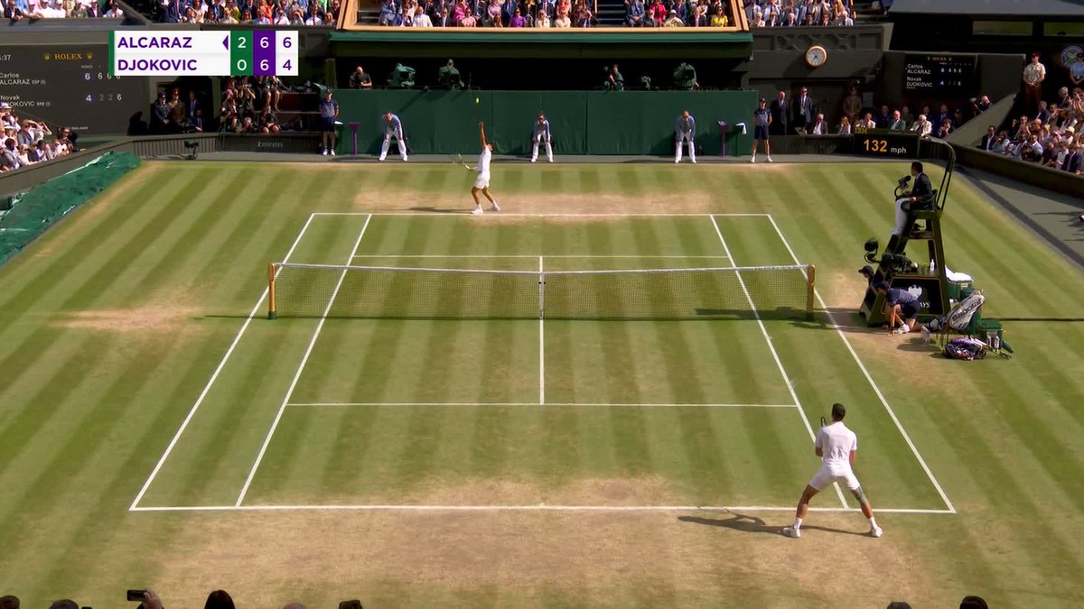 Astounding Alcaraz 🤩 The Spaniard defends his #Wimbledon title with a stunning straight sets victory over Novak Djokovic, 6-2, 6-2, 7-6(4) 🇪🇸