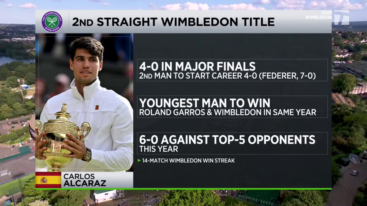 A historic win 🏆 Tennis Channel Live analyzes how Carlos Alcaraz defeated Novak Djokovic to claim the Wimbledon title. #TCLive #Wimbledon
