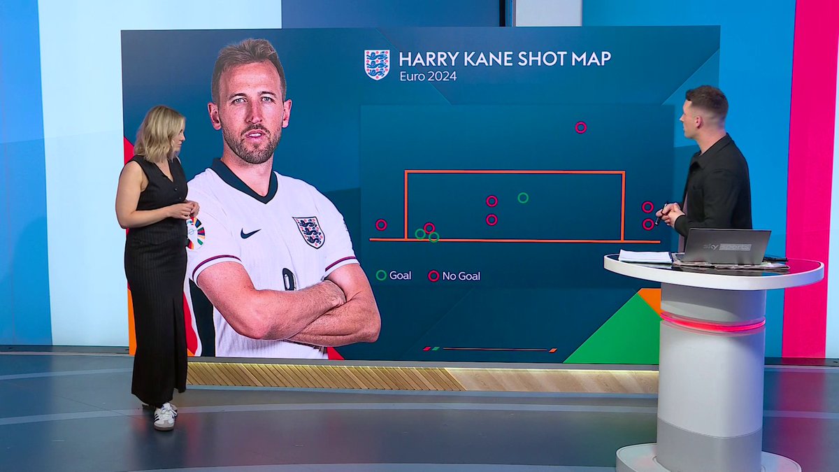 A look into the statistics behind England's attacking output at Euro 2024 🔢