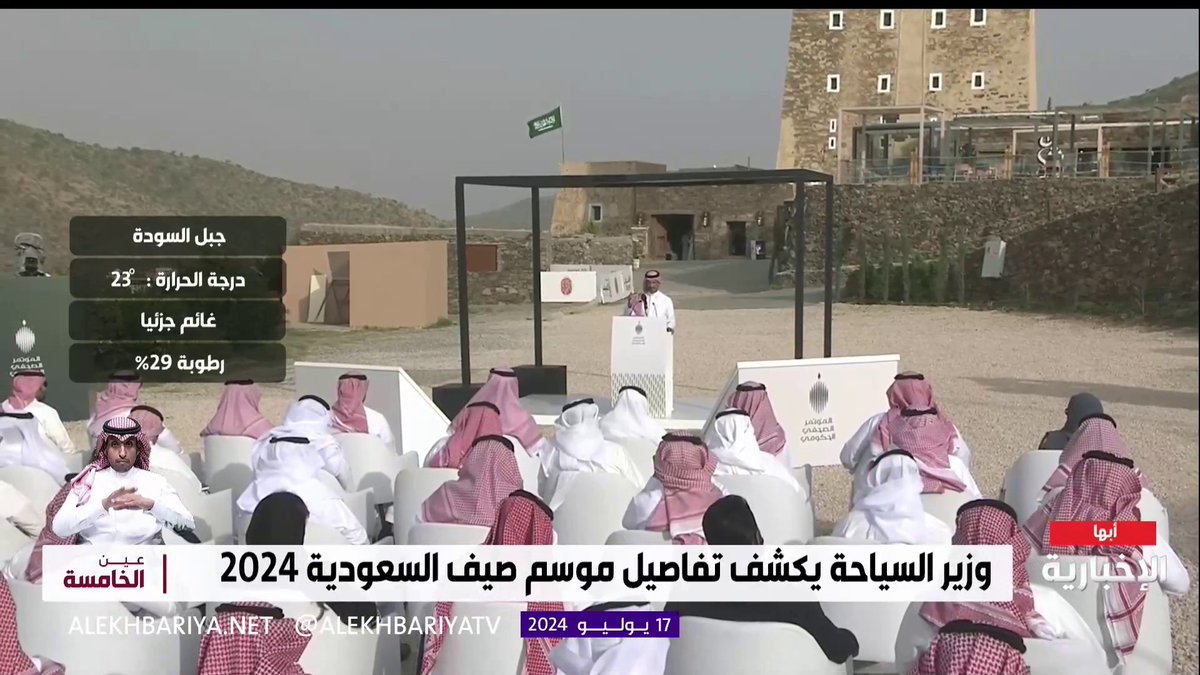 #فيديو | معالي #وزير_السياحة الأستاذ أحمد الخطيب خلال #المؤتمر_الصحفي_الحكومي: كلية السياحة والضيافة بـ #جامعة_الملك_خالد تُعد أول كلية في المملكة أُطلقت في هذا المجال بمعايير عالمية وبشراكات مع أفضل جهات التدريب في العالم.. #جامعة_الملك_خالد_للعالمية