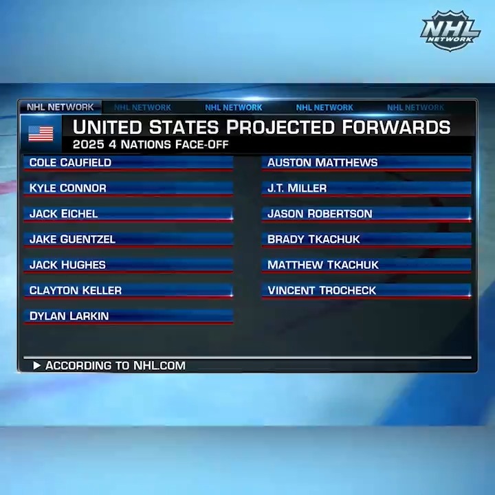 "On paper, I think they've got the best roster in the world." Mike Rupp has some pretty bold opinions on Team USA's projected roster. 👀 Jamison Coyle | #NHLTonight