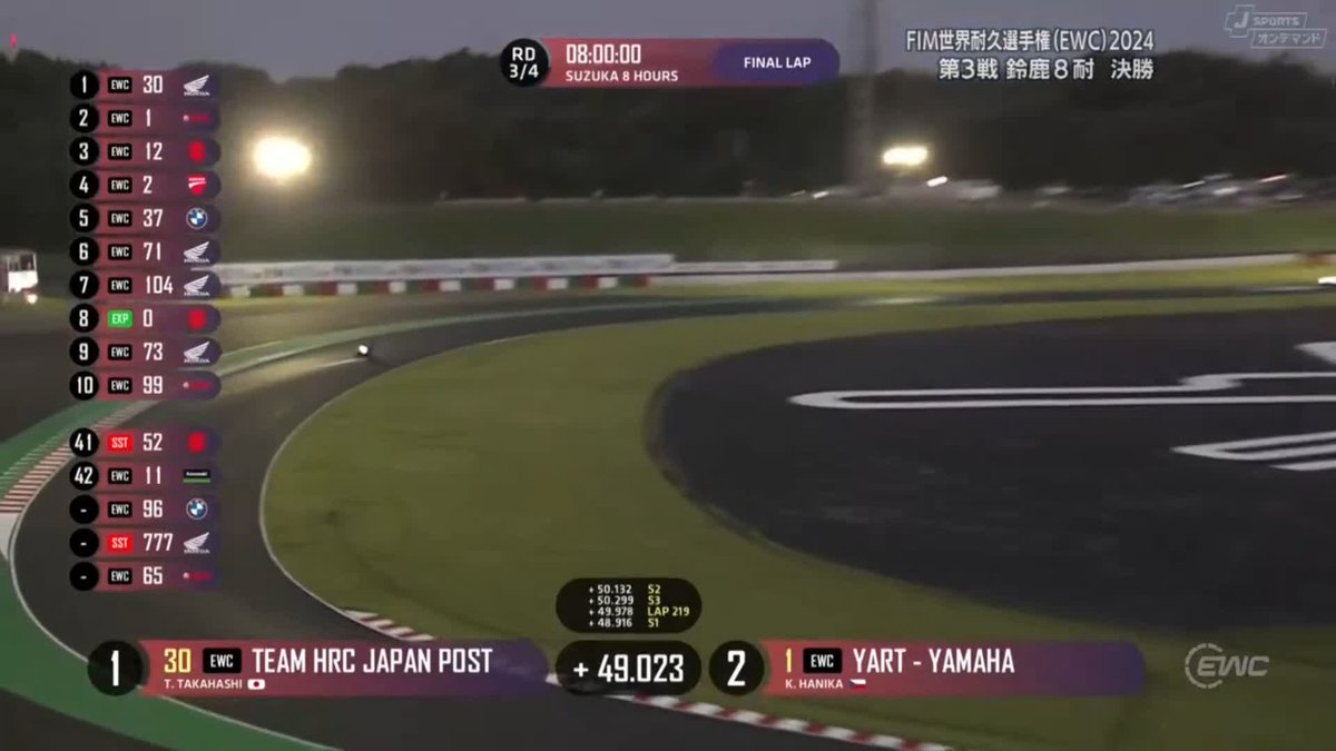 灼熱の #鈴鹿8耐 を制したのは #30 Team HRC with Japan Post！ 3連覇達成！#高橋巧 は鈴鹿6勝目！ 偉大な記録！おめでとう🎉 FIM 世界耐久選手権(#EWC) 2024 第3戦 #鈴鹿8時間耐久ロードレース 連日徹底LIVE配信📡 🔽ご視聴/ご加入は🔽 #suzuka8hours