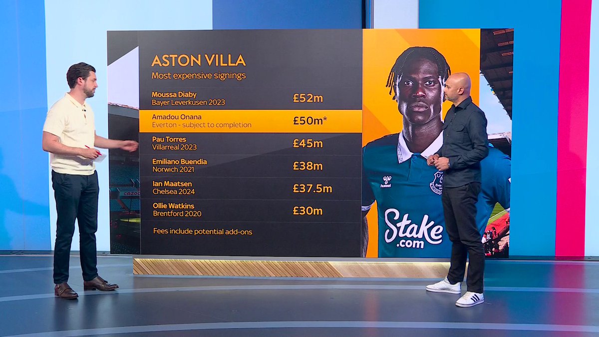 Amadou Onana could be Aston Villa's second most expensive signing ever 🤑