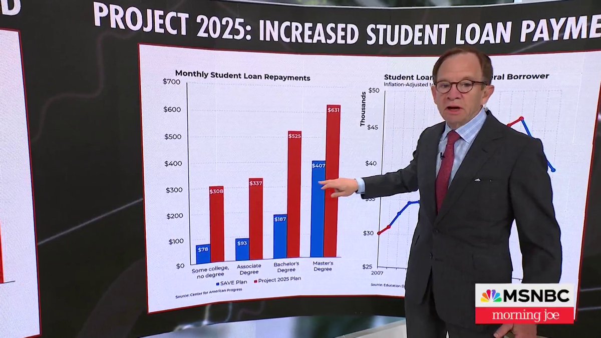.Steven Rattner breaks down the financial consequences of Project 2025 from taxes to student loans