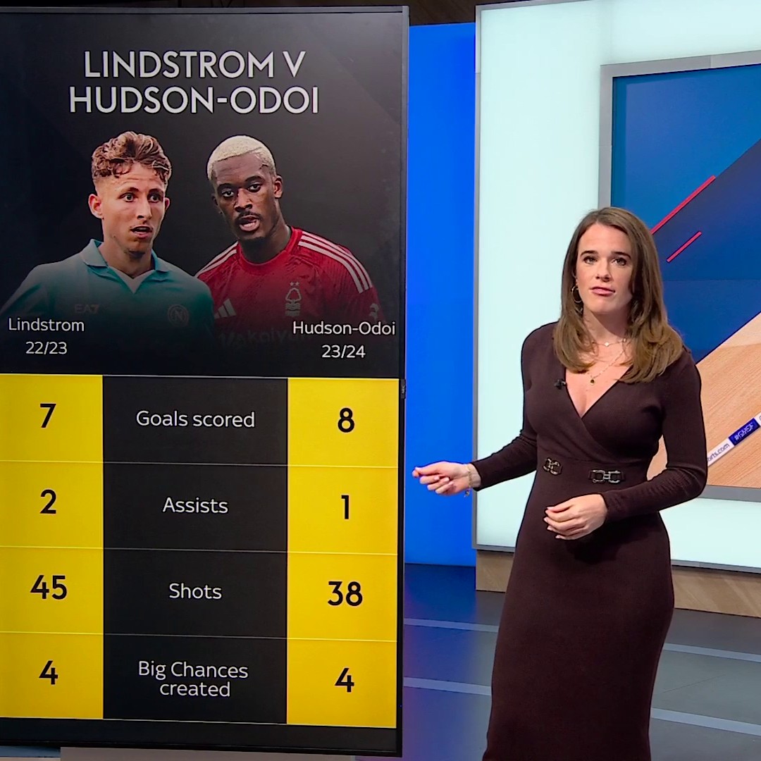 What would Jesper Lindstrøm bring to Everton? 💭